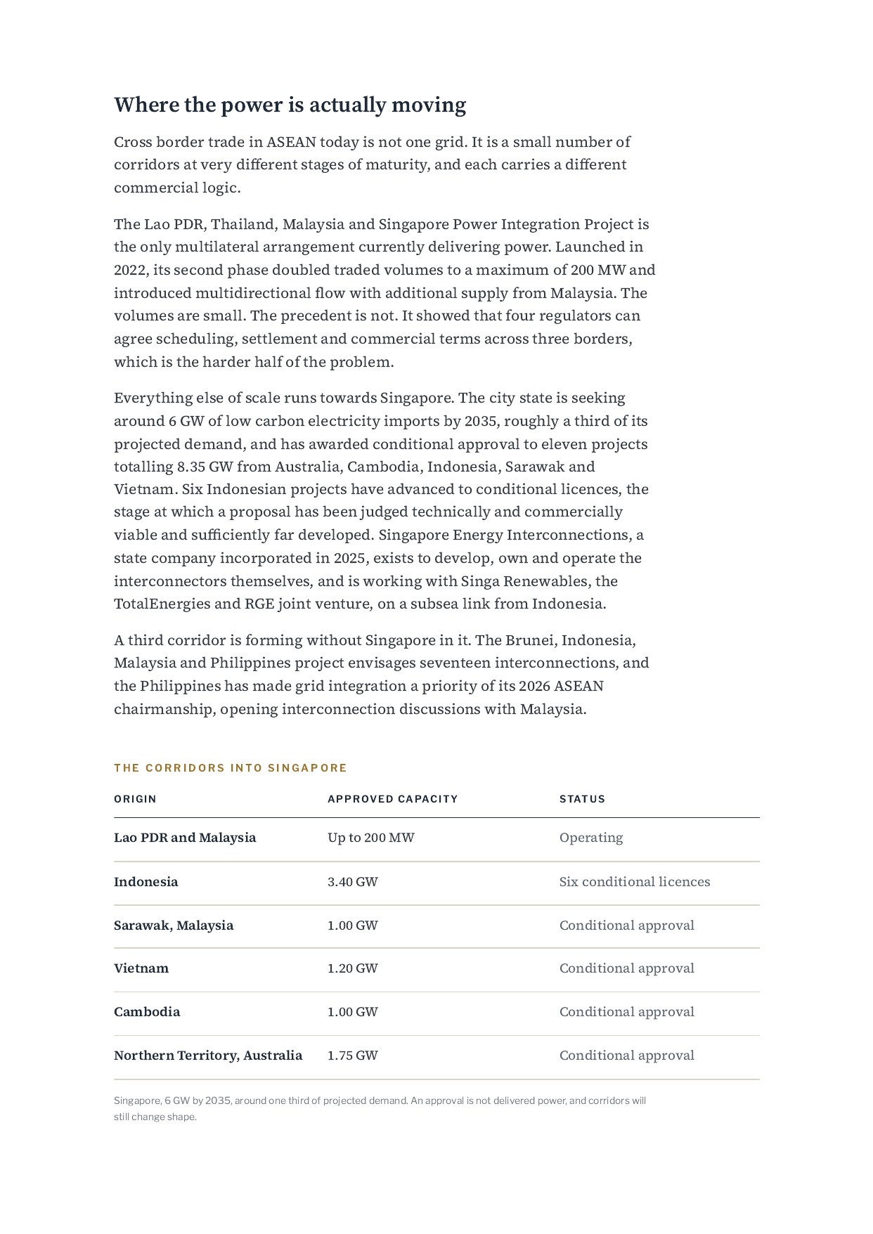 The ASEAN Power Grid Moment, page 3 of 7