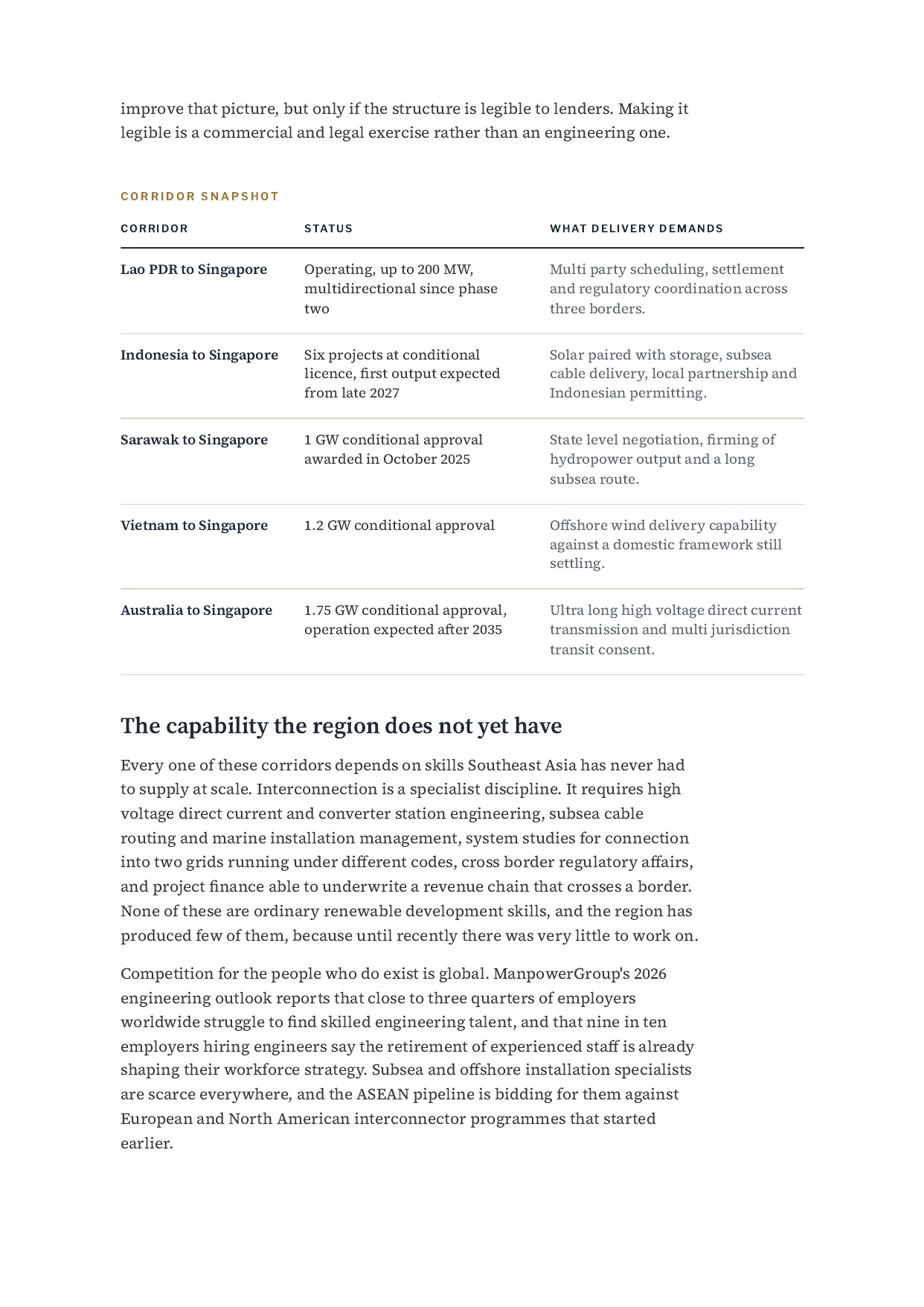 The ASEAN Power Grid Moment, page 5 of 7